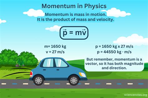 momentum .